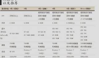 剑灵需要什么电脑配置 剑灵需要什么电脑配置