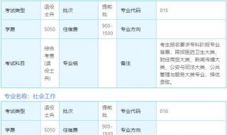 专升本网教报名